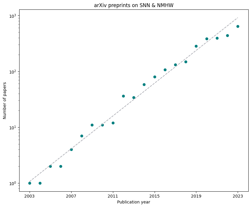 arxiv papers