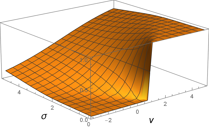 smoothing heaviside