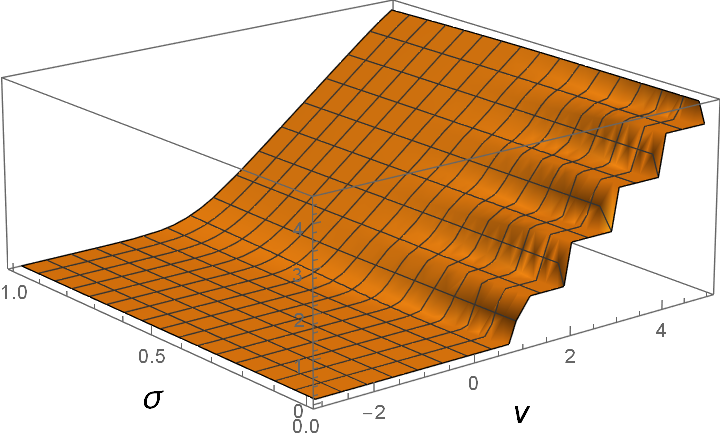 smoothing staircase