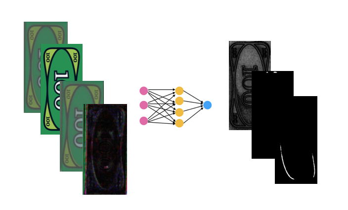 Digica Input to CNN to output heatmap