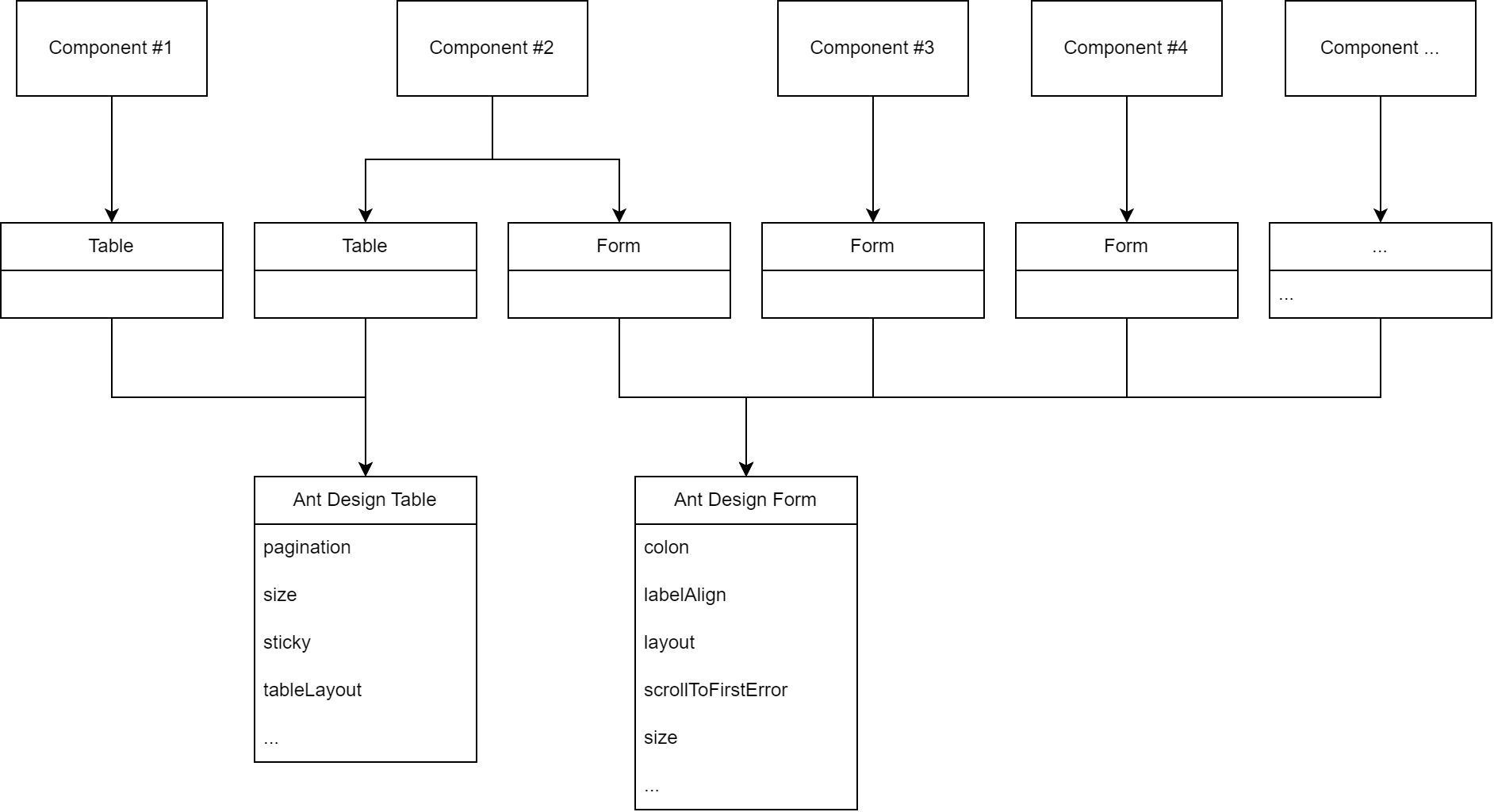 FE Architecture Example.drawio