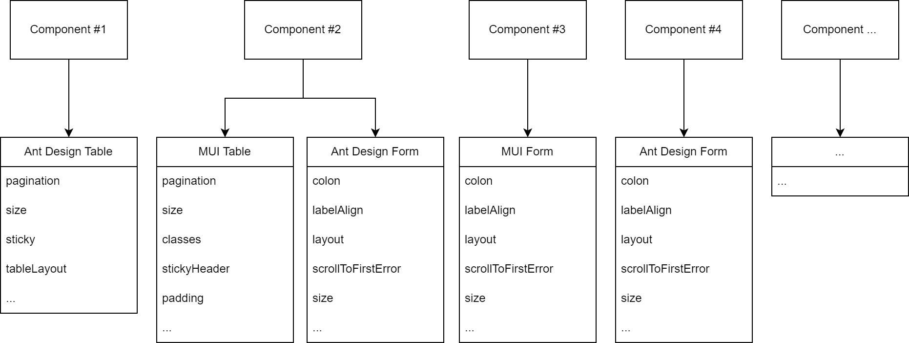 No FE Architecture Example.drawio