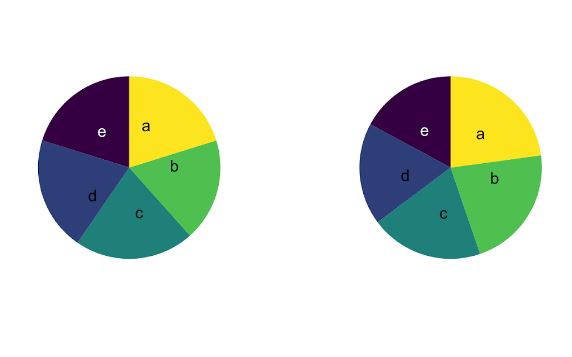 Visualisation blog