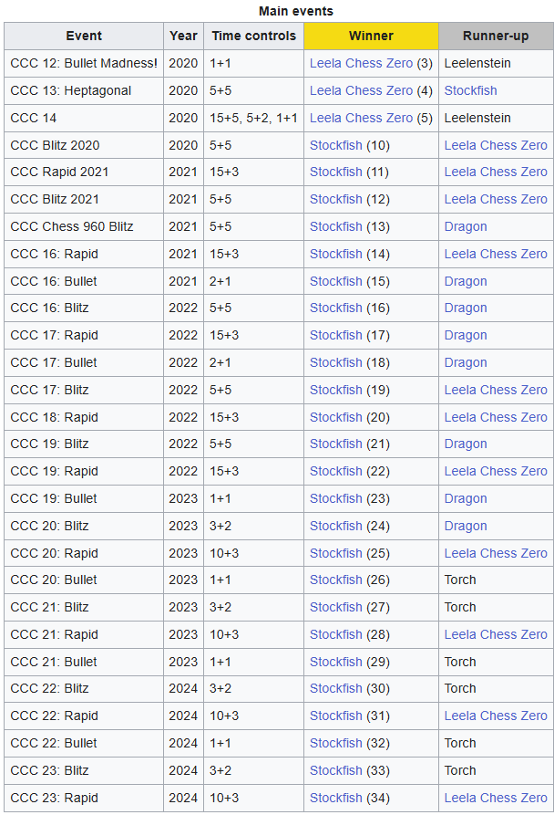 ccc results