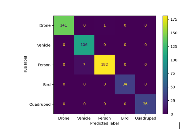 target classification